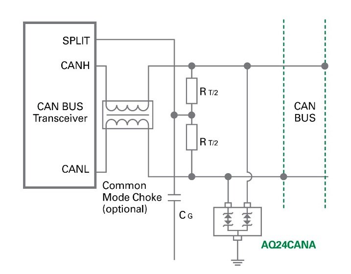 Solutions avancées de protection des circuits pour les véhicules connectés et autonomes